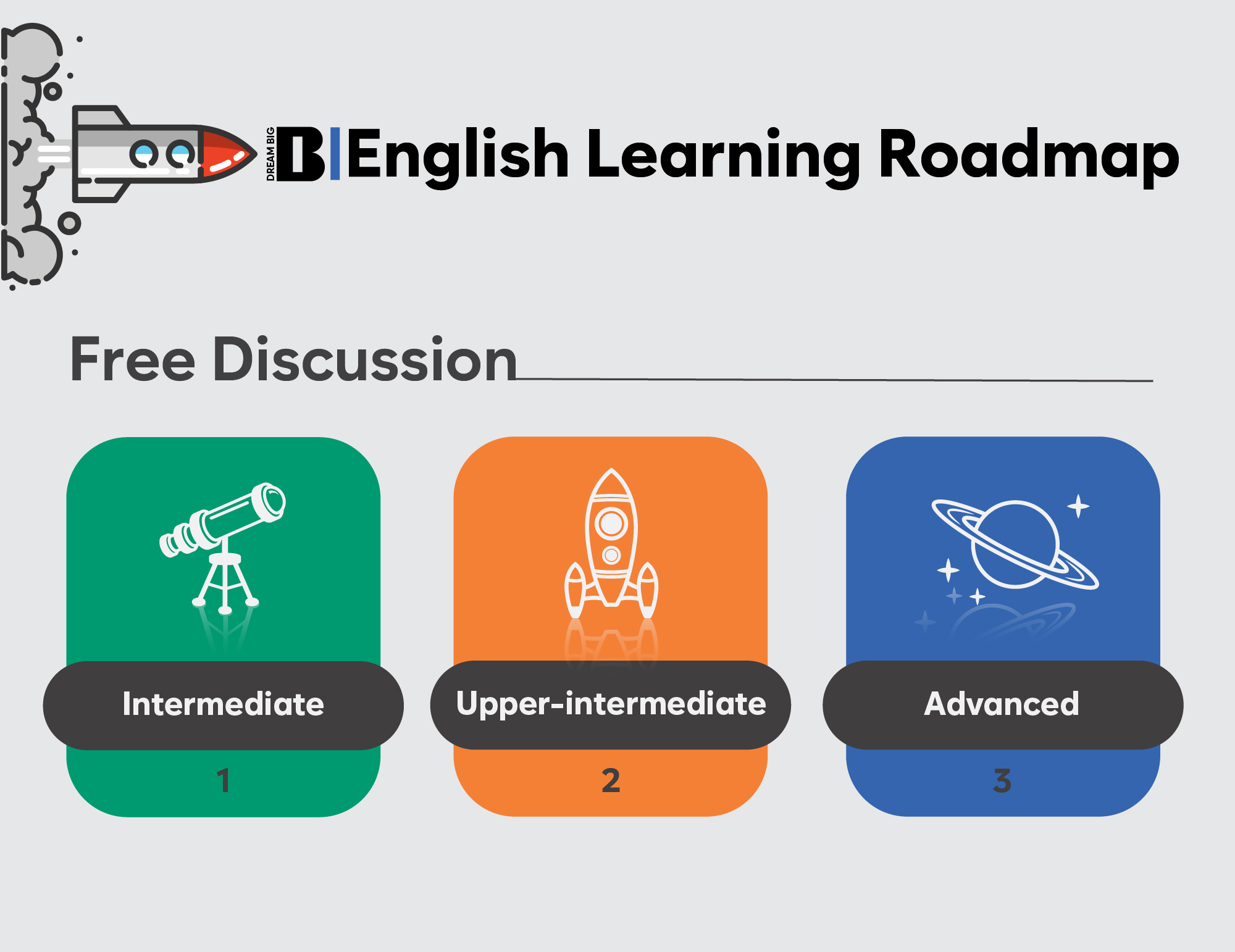 English Learning Roadmap