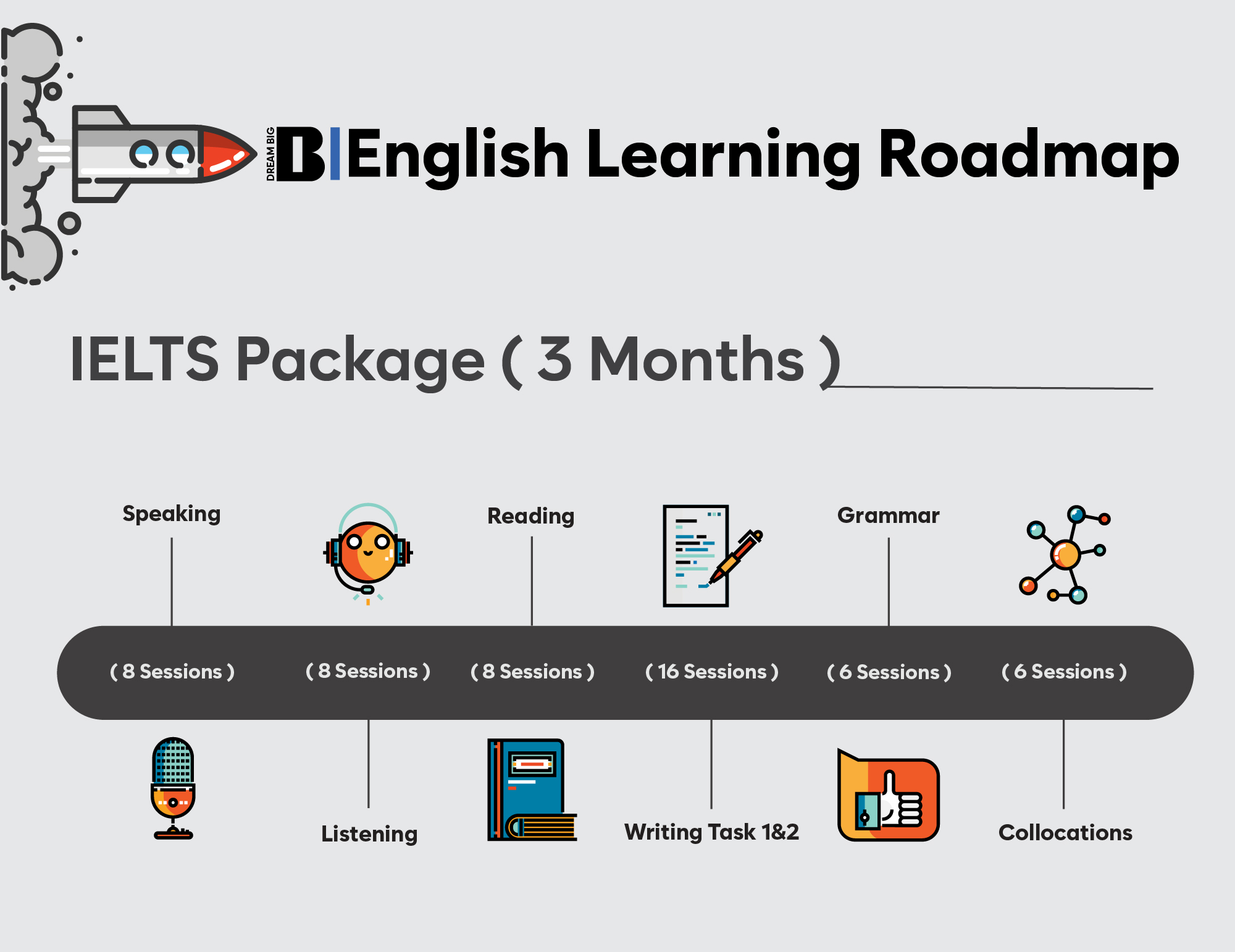 English Learning Roadmap